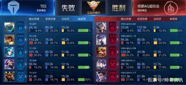 占据先机