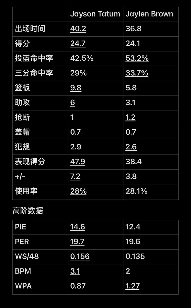 名单的取舍